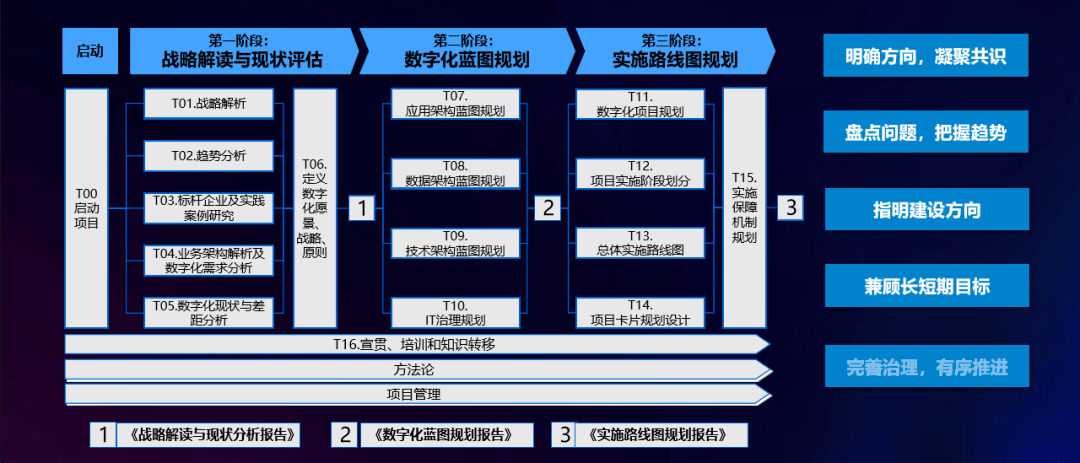 澳彩资料免费资料大全,标准化实施程序分析_战略版27.530