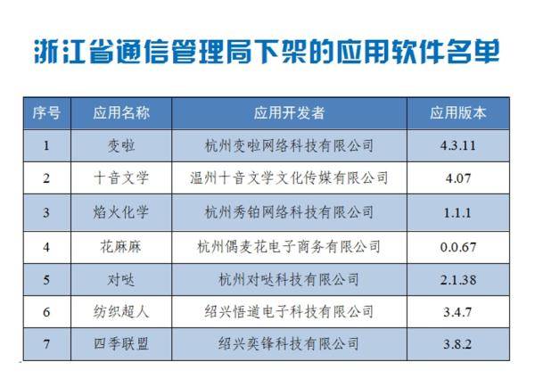 2024澳门天天开好彩大全app,精确分析解析说明_冒险版31.843