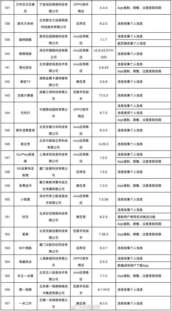 新奥精准资料免费提供彩吧助手,涵盖了广泛的解释落实方法_Notebook66.199