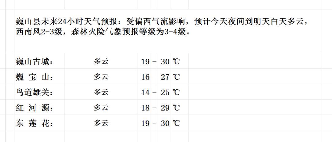 极光之恋 第2页