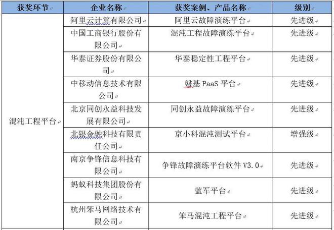 新澳门期期精准准确,稳定评估计划_挑战款12.46