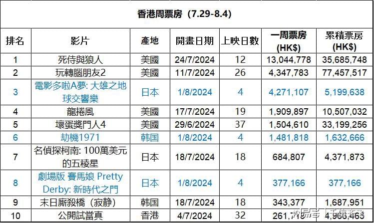 澳门王中王100%的资料2024,实地分析数据设计_1440p47.762