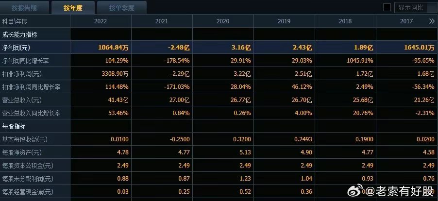 王中王王中王免费资料一,实地评估数据策略_NE版81.164