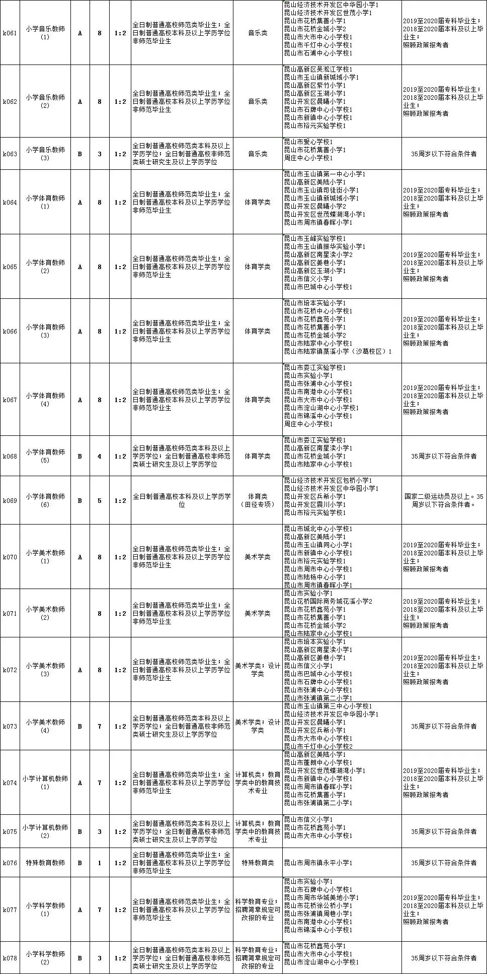 屯昌县初中最新招聘信息全面解析