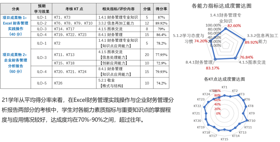 49图库-资料,实践计划推进_专业款171.376