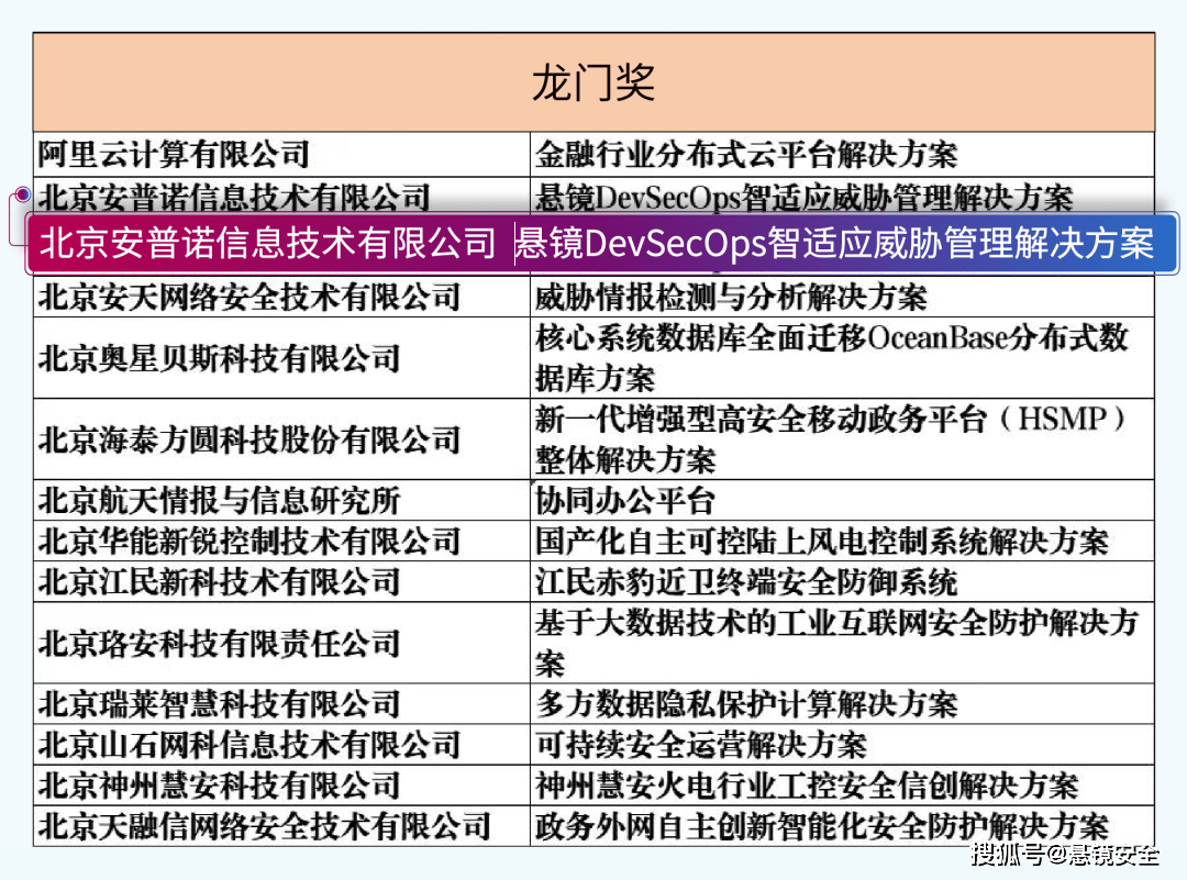 新澳龙门龙门资料大全,高效策略实施_Tablet94.974