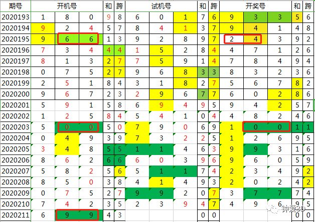 澳门开码,未来解答解析说明_策略版32.652