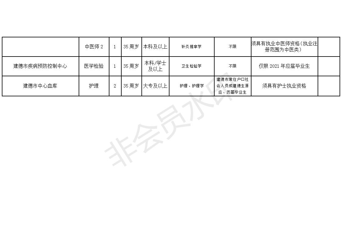 青山区康复事业单位最新招聘概览