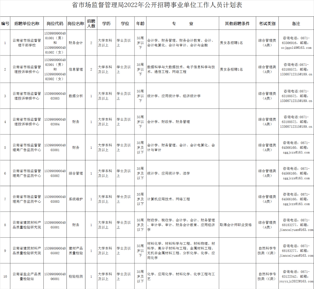 漾濞彝族自治县市场监督管理局招聘启事概览