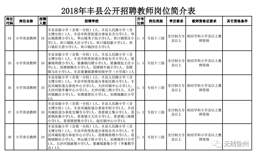 金秀瑶族自治县特殊教育事业单位最新人事任命动态