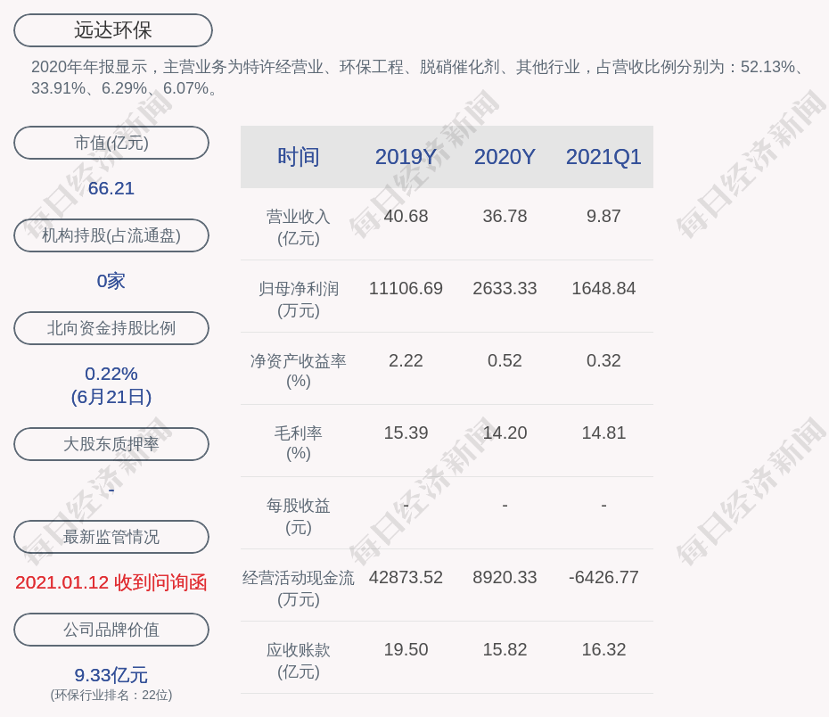 下木达村天气预报更新通知