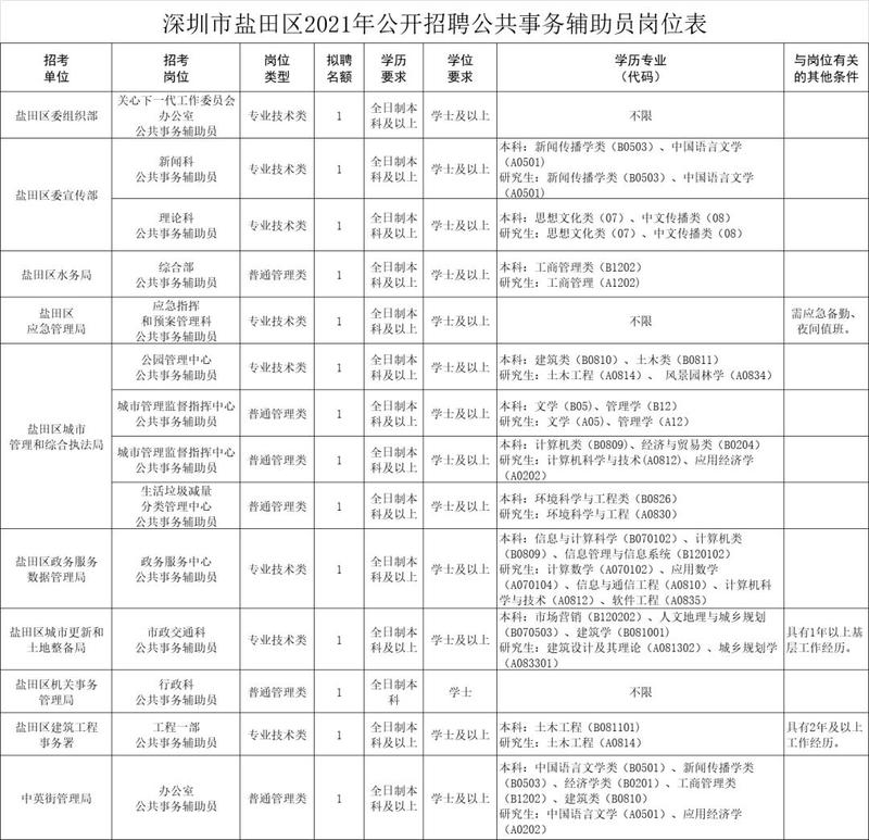 福田区审计局最新招聘信息概览与招聘细节深度解析