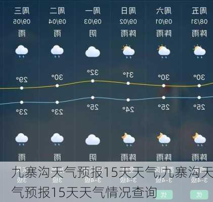 九姑乡天气预报更新通知