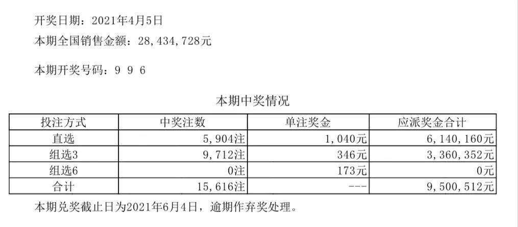 新澳六开彩开奖号码今天,实地分析数据设计_影像版65.139