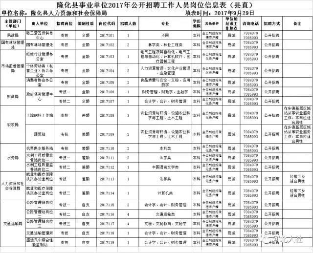 隆化县小学最新招聘信息及相关内容深度探讨