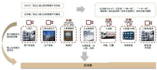 新澳门历史所有记录大全,可持续发展执行探索_XT36.505