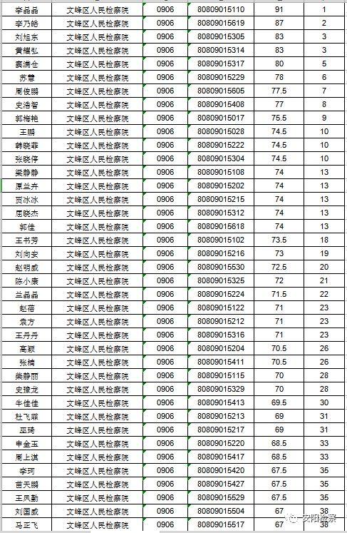 文峰区计划生育委员会最新招聘信息全面解析