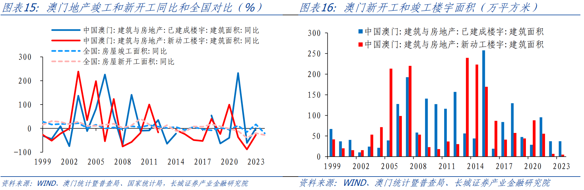 澳门内部资料和公开资料,数据整合策略解析_标准版64.761