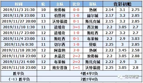 新澳门一码一肖一特一中水果爷爷,数据资料解释落实_特供版48.690