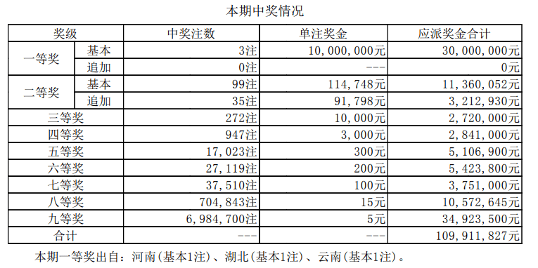 新澳门六开奖结果2024开奖记录,仿真实现方案_ChromeOS12.11