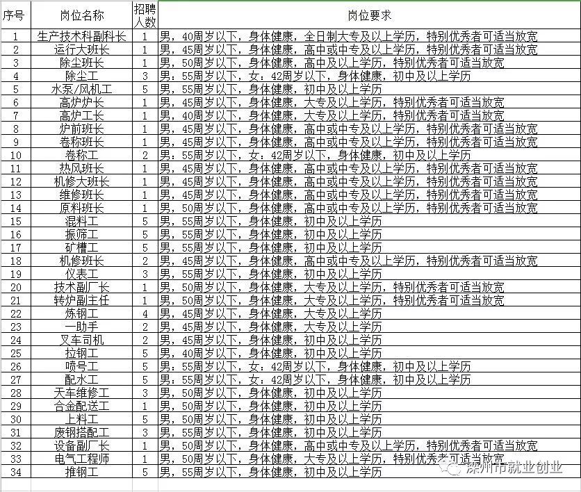 定州市托养福利事业单位招聘启事概览