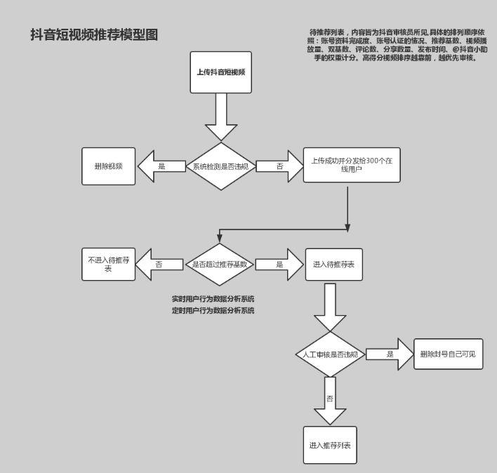 港澳天天彩免费资料,实用性执行策略讲解_3D93.775