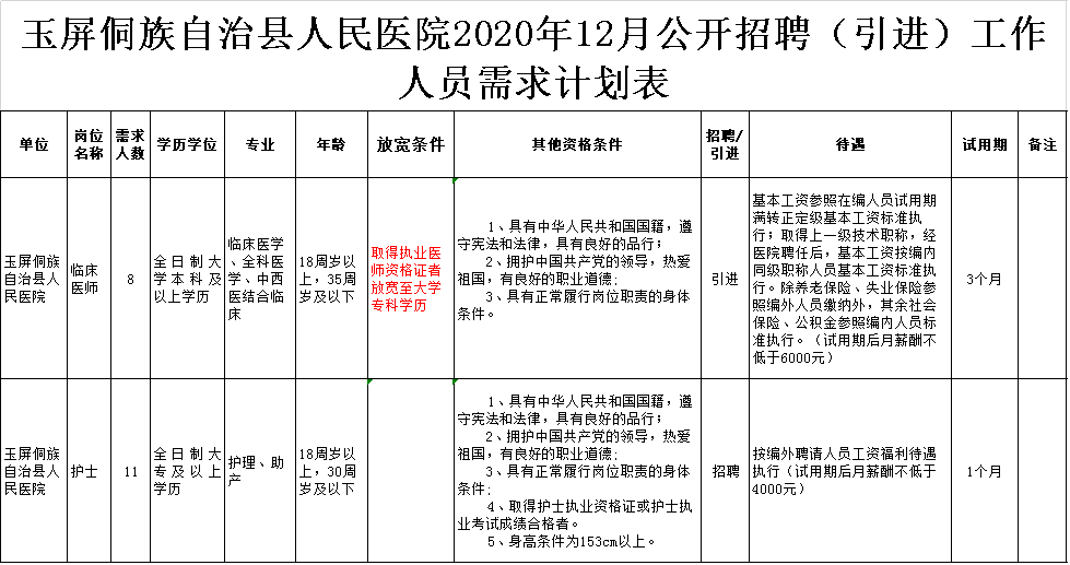 玉屏侗族自治县计生委人事任命最新动态