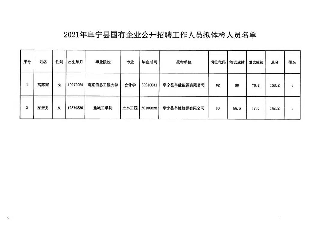 淮阴区医疗保障局最新招聘信息详解