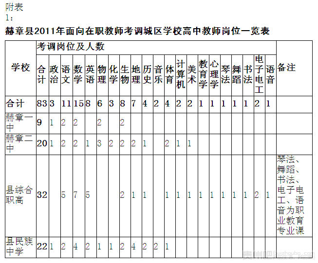 赫章县初中最新招聘信息概览