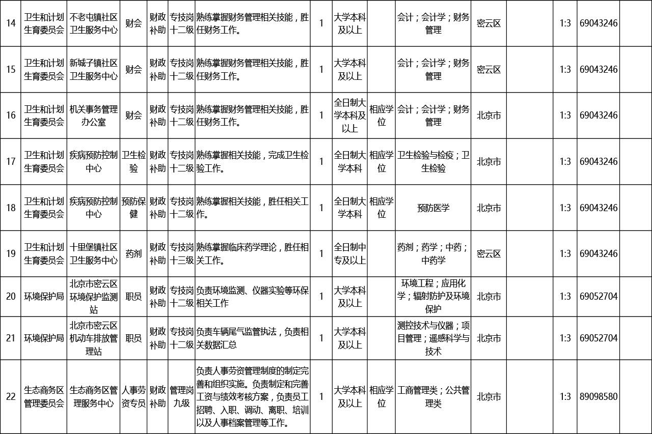 浑源县康复事业单位最新招聘公告概览