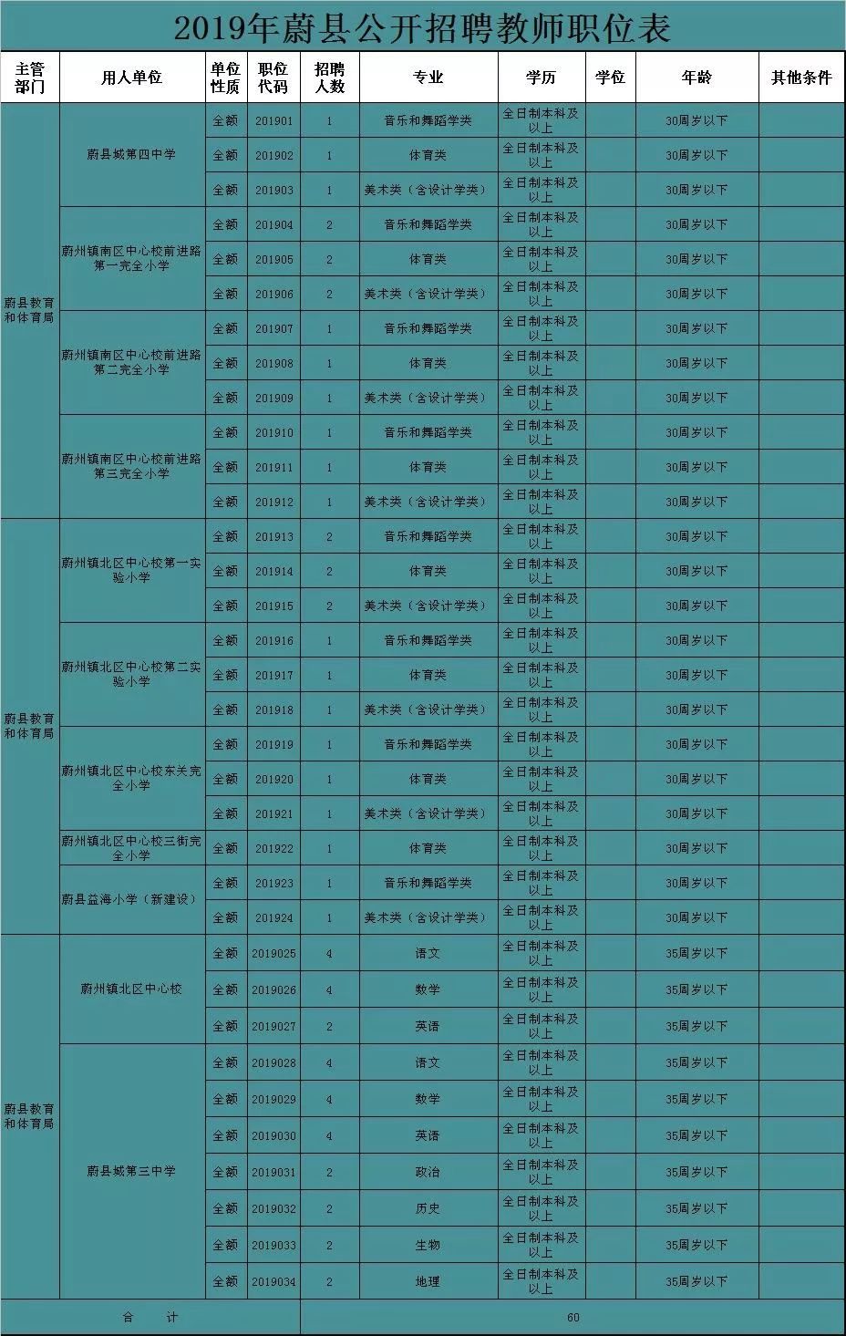 蔚县初中最新招聘信息及其社会影响分析