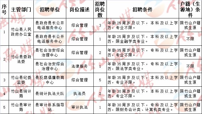 江岸区计划生育委员会及关联单位招聘启事概览