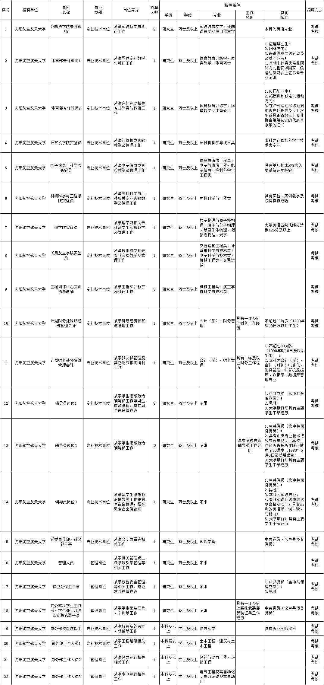 榆次区级托养福利事业单位招聘启事概览