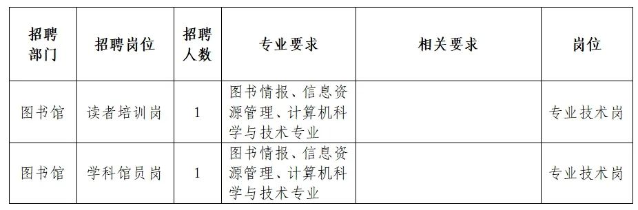 彝良县图书馆最新招聘信息概览