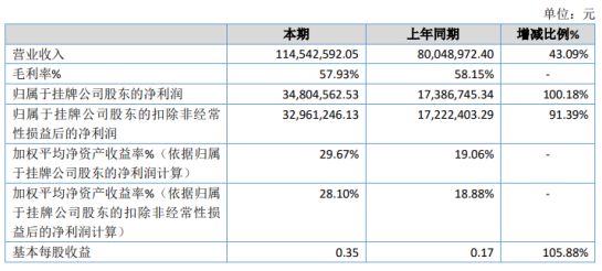 周至县数据和政务服务局新项目推动数字化转型，优化政务服务体验