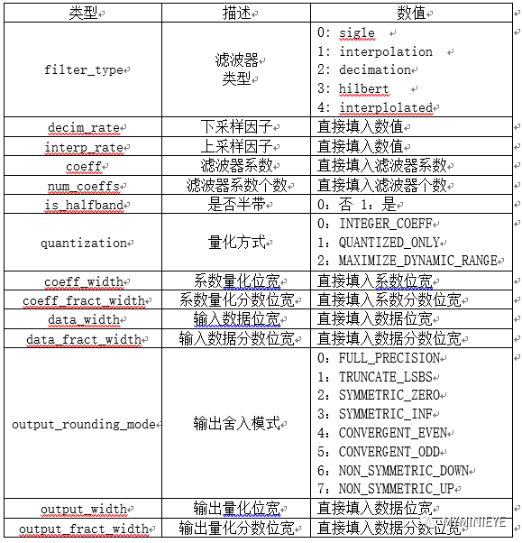 2024免费资料精准一码,实地验证设计解析_Elite77.165