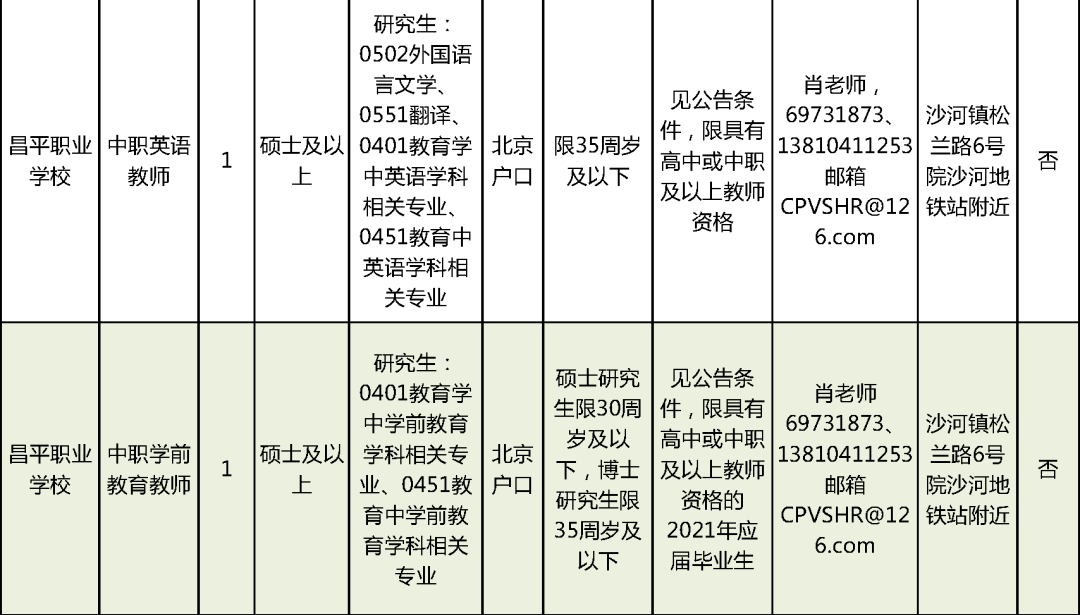 高平市级托养福利事业单位最新招聘信息概述