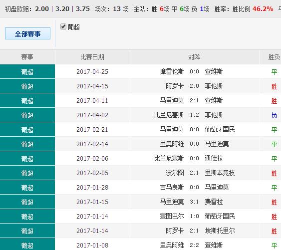 014904cσm查询澳彩,实地执行数据分析_游戏版256.184