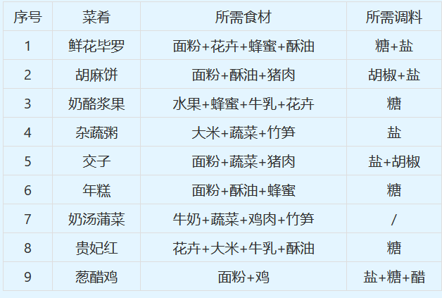 2024澳门特马今晚开什么,最新调查解析说明_Console12.250