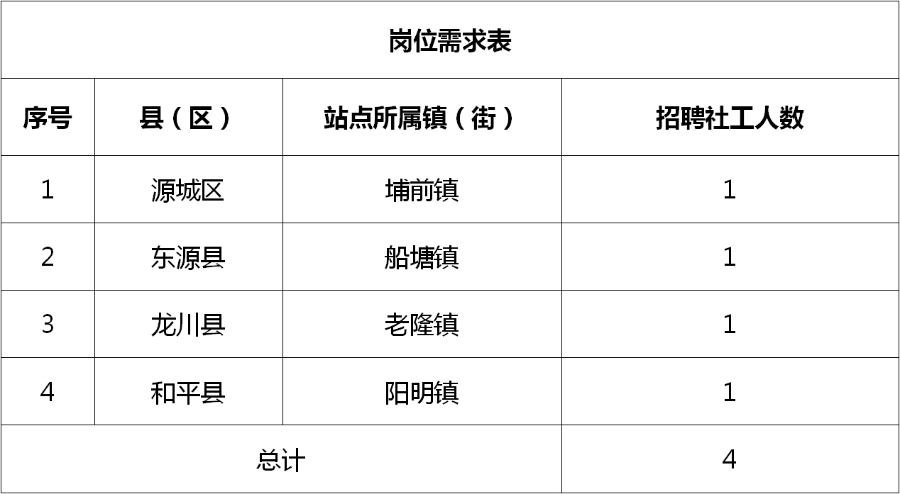 瀍河回族区农业农村局招聘公告详解