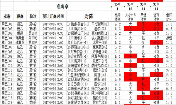 新址二四六天天彩资料246,仿真实现技术_专属版48.881