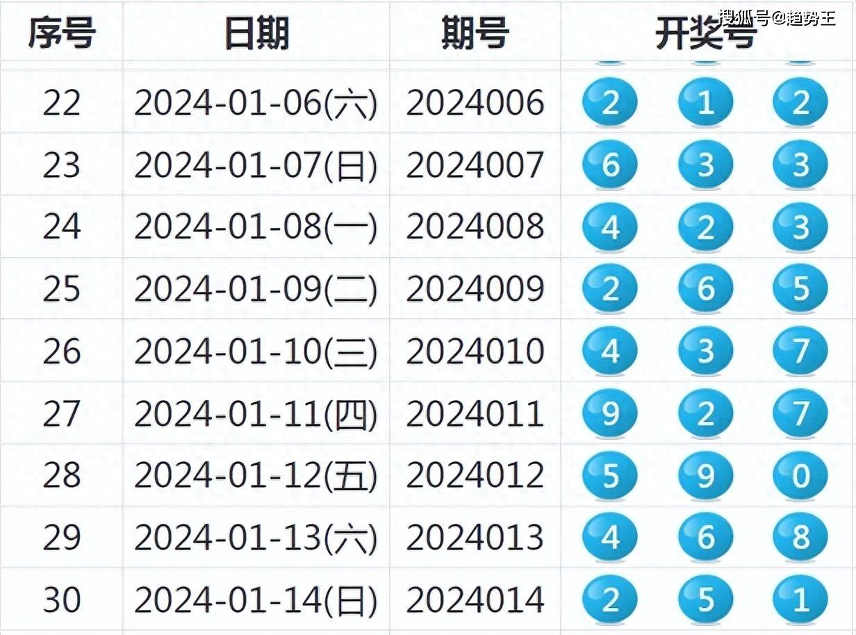 494949今晚最快开奖2023,专业解答解释定义_Prime98.270