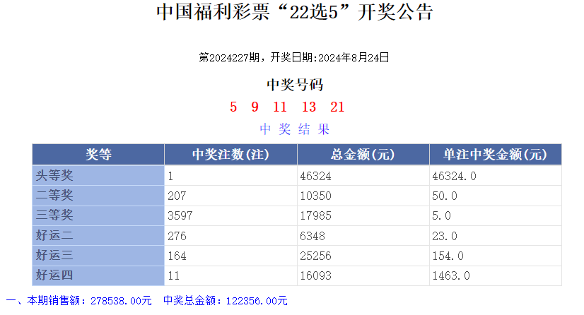 新奥门六开奖结果2024开奖记录,实地考察数据分析_FT25.438