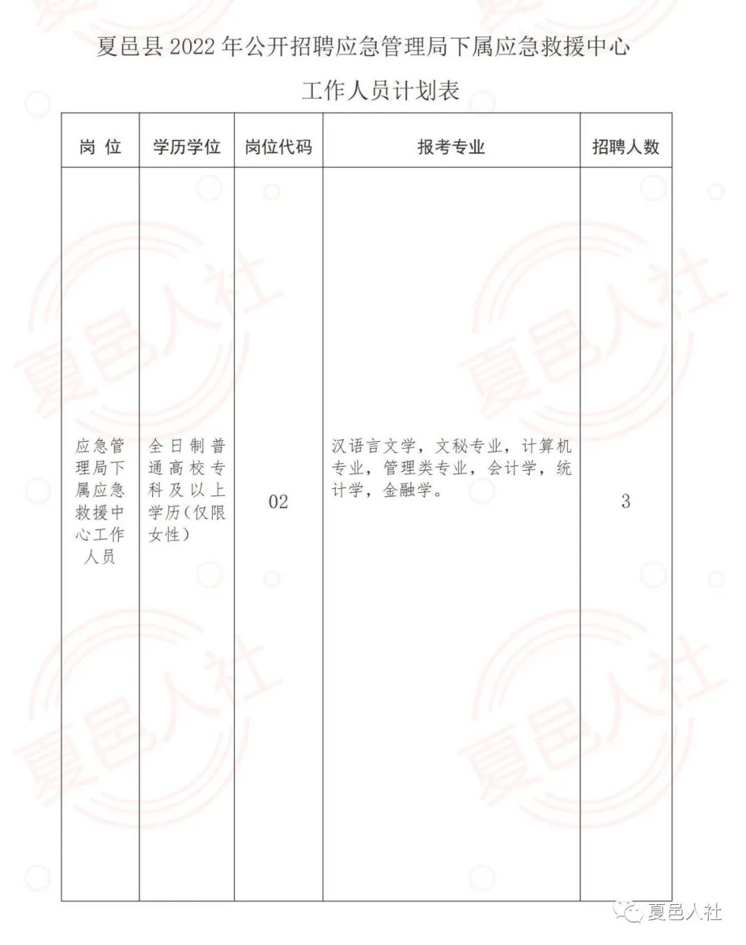 东胜区应急管理局最新招聘公告解析