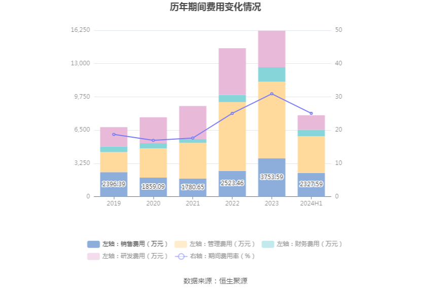 2024年香港资料免费大全下载,互动策略解析_粉丝款52.712