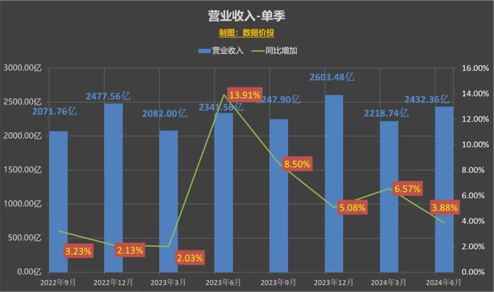 新澳天天开奖资料大全最新54期开奖结果,统计数据解释定义_Advanced89.971