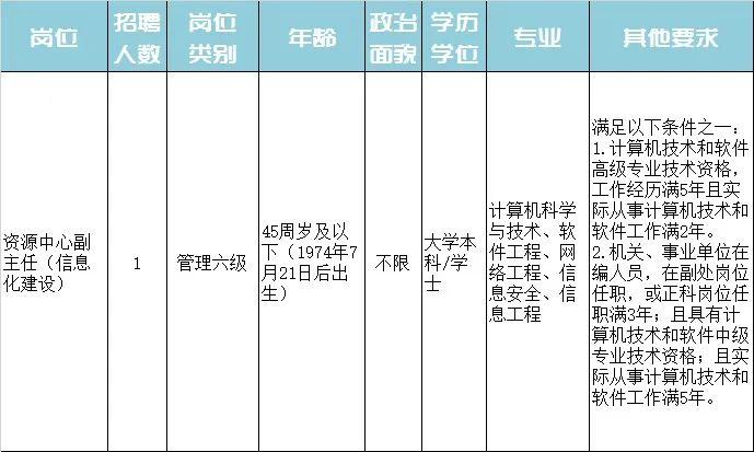 眉县特殊教育事业单位最新招聘信息解读与招聘动态