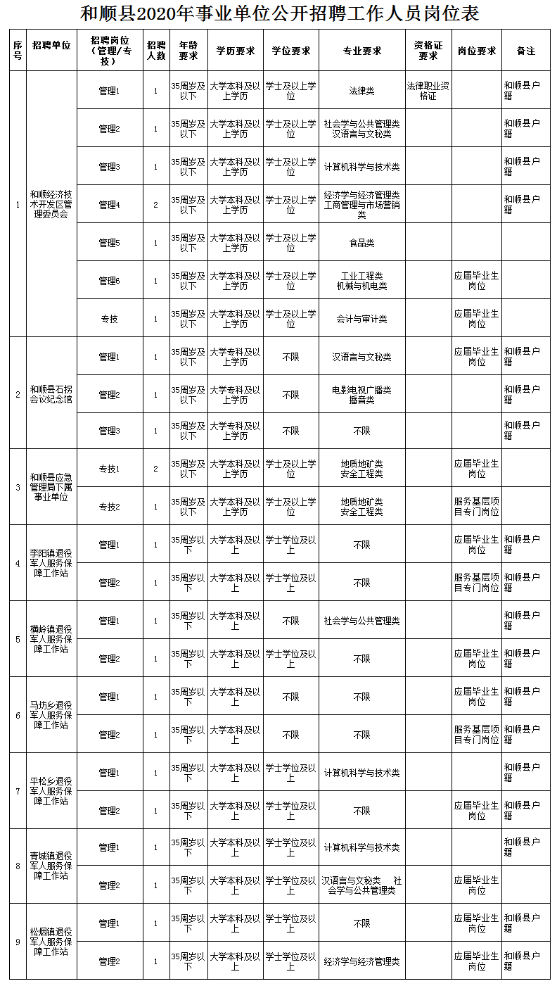 和顺县财政局最新招聘信息详解