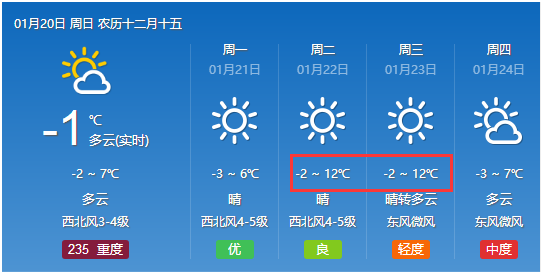 利丰村委会天气预报更新通知