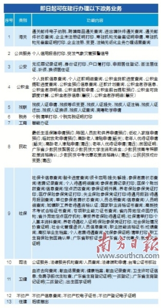 兰溪市数据和政务服务局最新项目进展报告